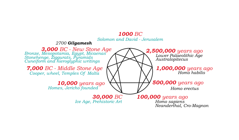 enneagram