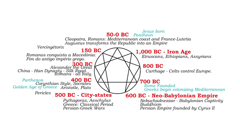 enneagram