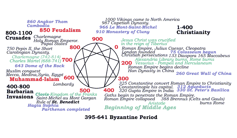 enneagram