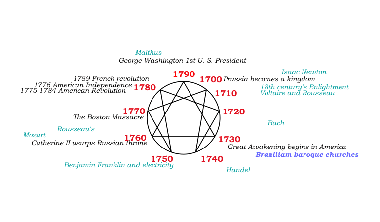 enneagram