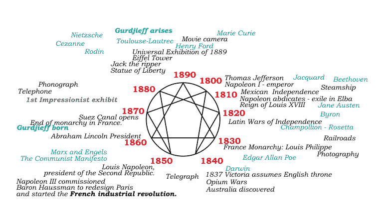 enneagram