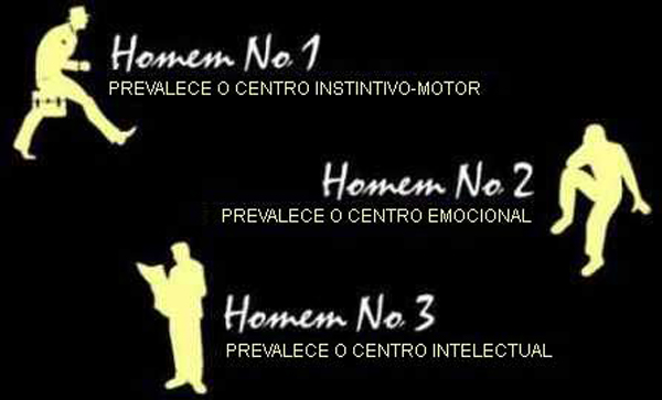 Nveis de Homens 123